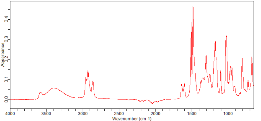 2,3-DIFLUORO-4-PENTYLPHENOL(887582-85-6)FT-IR