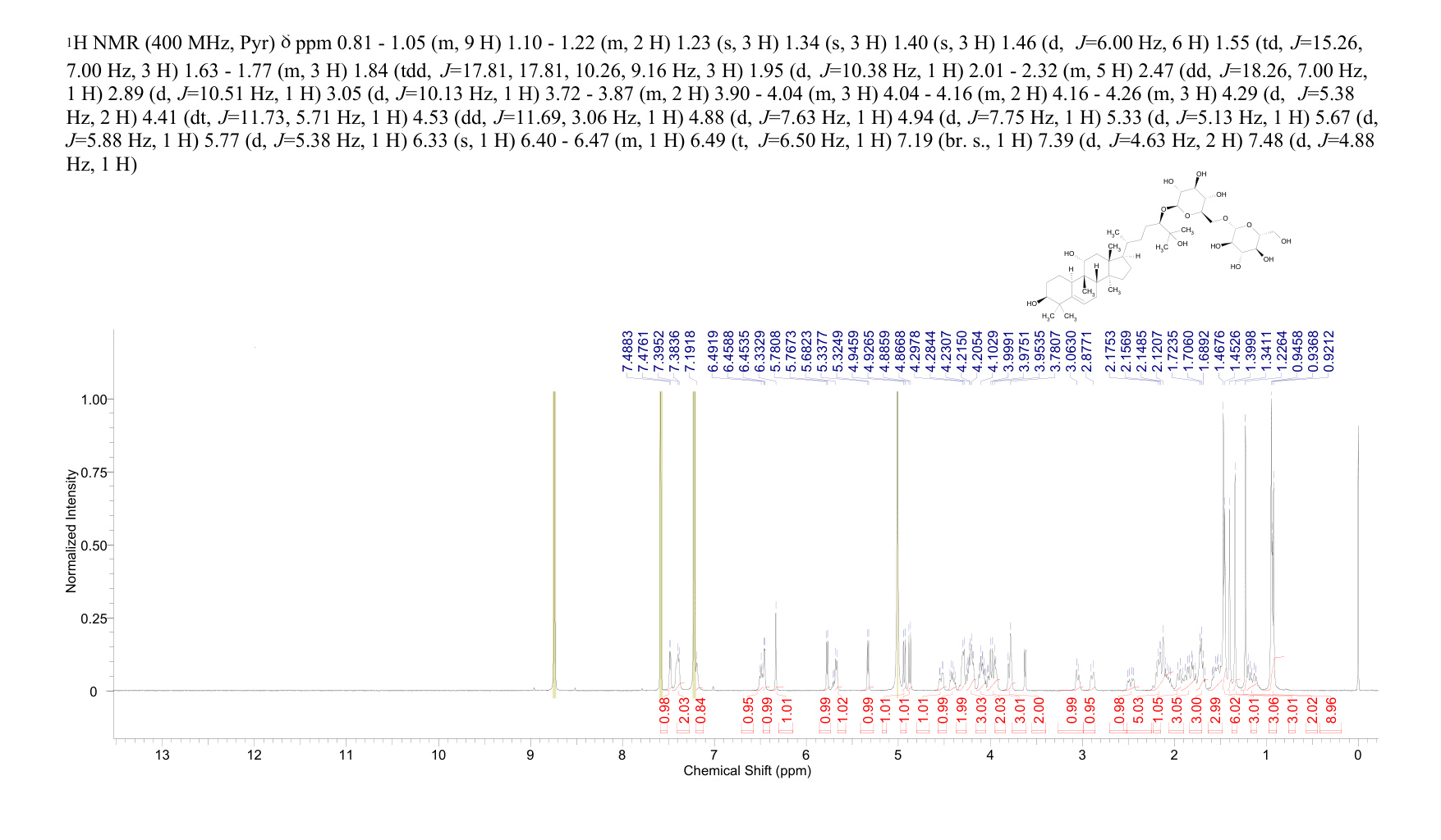 Mogroside II A1(88901-44-4) <sup>1</sup>H NMR
