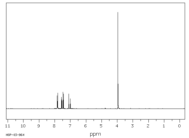 4-Chloro-2-nitroanisole(89-21-4) <sup>13</sup>C NMR