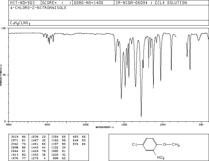 4-Chloro-2-nitroanisole(89-21-4) <sup>13</sup>C NMR