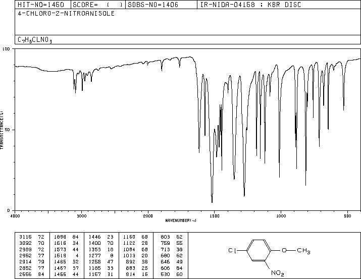 4-Chloro-2-nitroanisole(89-21-4) <sup>13</sup>C NMR