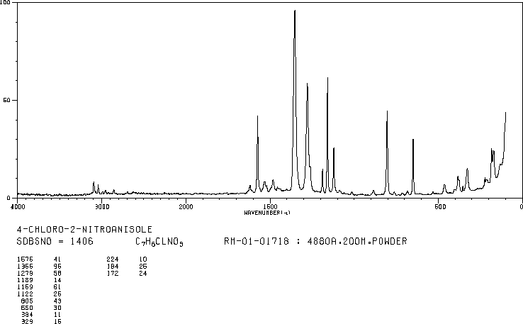 4-Chloro-2-nitroanisole(89-21-4) <sup>13</sup>C NMR