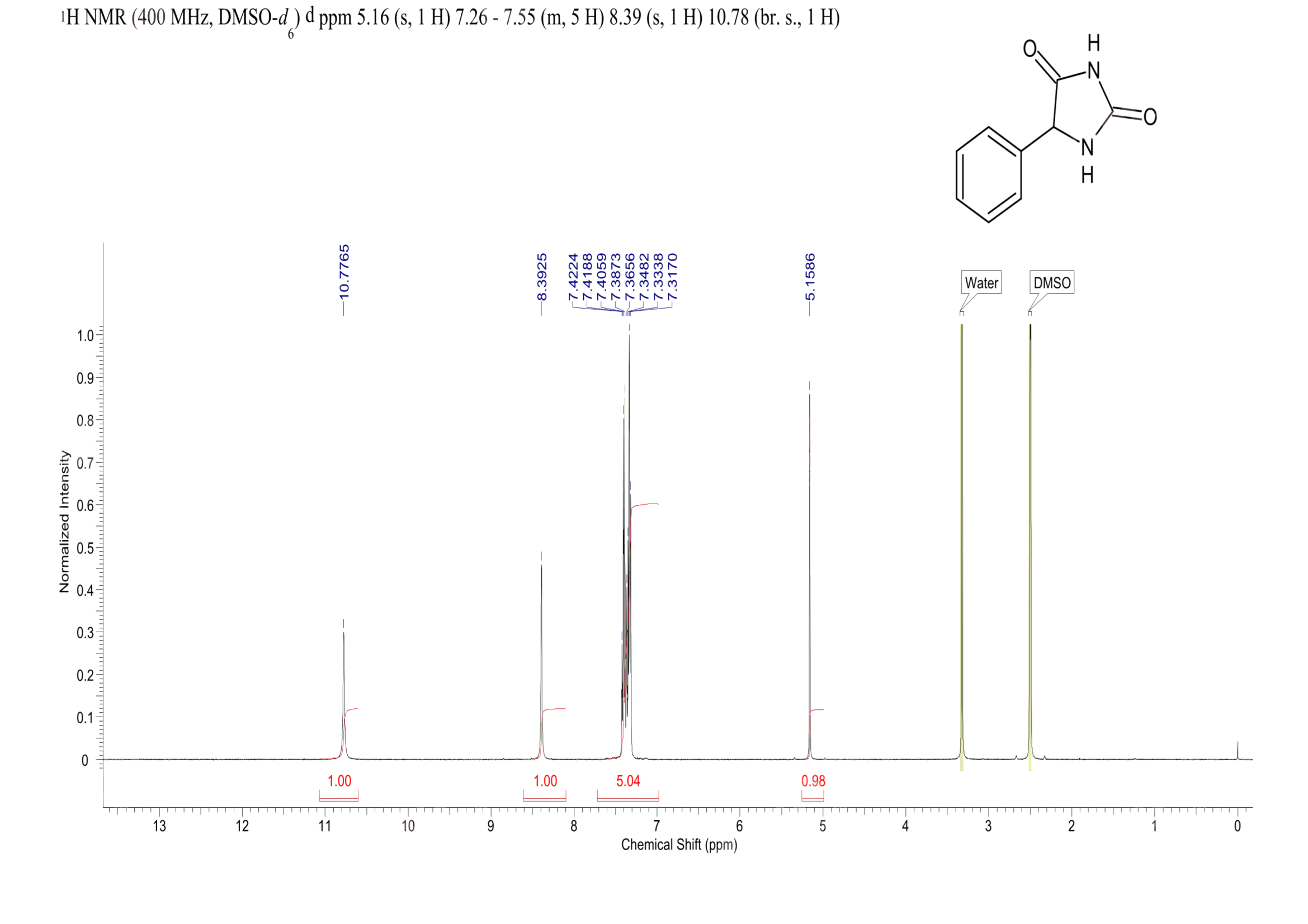 5-Phenylhydantoin(89-24-7) MS