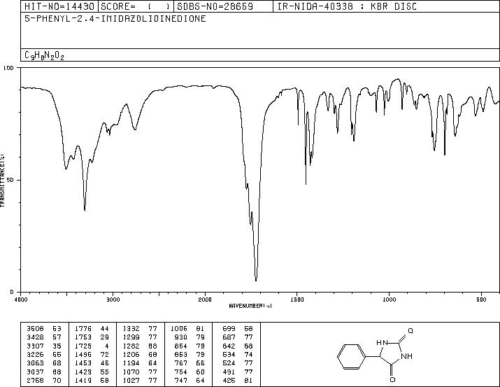 5-Phenylhydantoin(89-24-7) MS