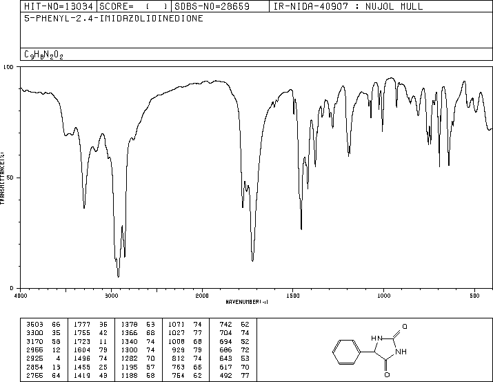 5-Phenylhydantoin(89-24-7) MS