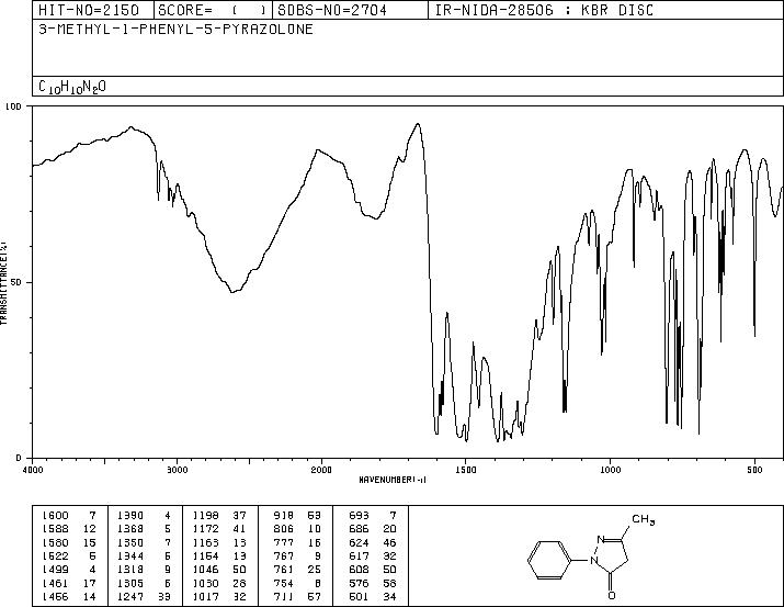 5-Methyl-2-phenyl-1,2-dihydropyrazol-3-one(89-25-8) <sup>13</sup>C NMR