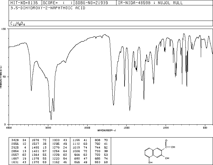 3,5-DIHYDROXY-2-NAPHTHOIC ACID(89-35-0) IR1