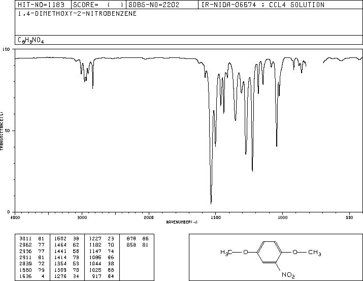 1,4-DIMETHOXY-2-NITROBENZENE(89-39-4) IR1