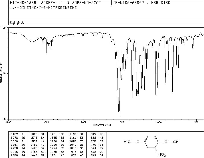 1,4-DIMETHOXY-2-NITROBENZENE(89-39-4) IR1