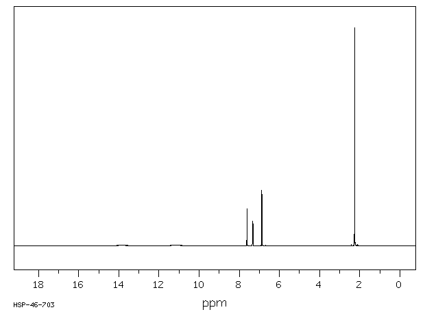 5-Methylsalicylic acid(89-56-5) MS