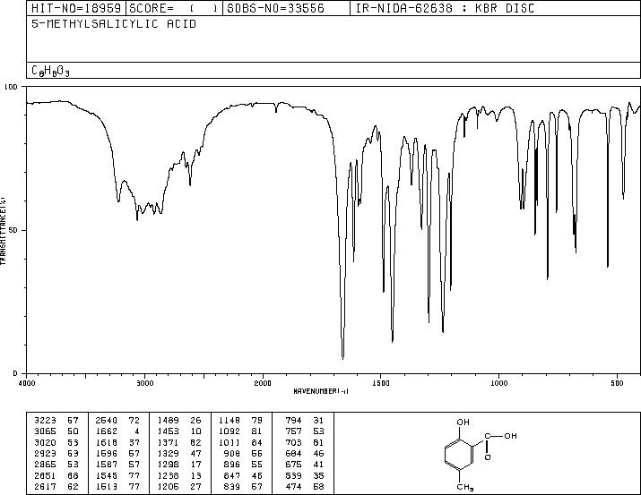 5-Methylsalicylic acid(89-56-5) MS