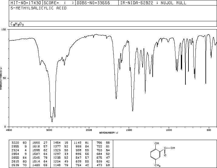 5-Methylsalicylic acid(89-56-5) MS