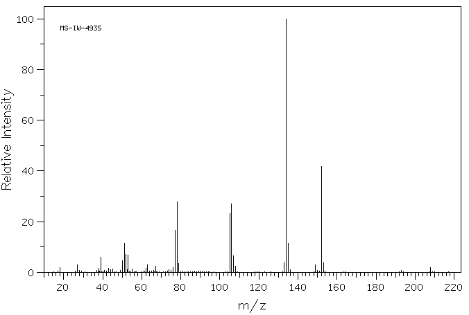 5-Methylsalicylic acid(89-56-5) MS