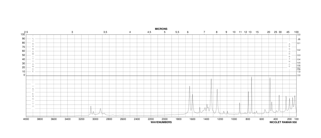 5-Methylsalicylic acid(89-56-5) MS