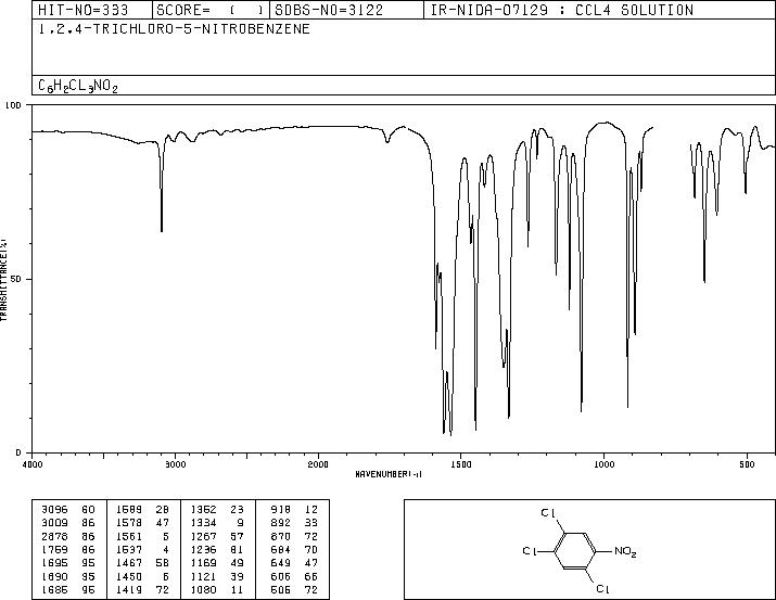 1,2,4-Trichloro-5-nitrobenzene(89-69-0) IR3