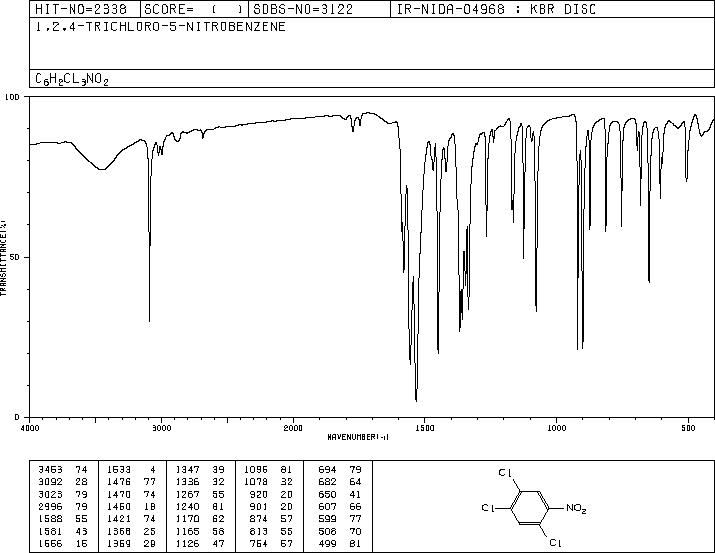 1,2,4-Trichloro-5-nitrobenzene(89-69-0) IR3