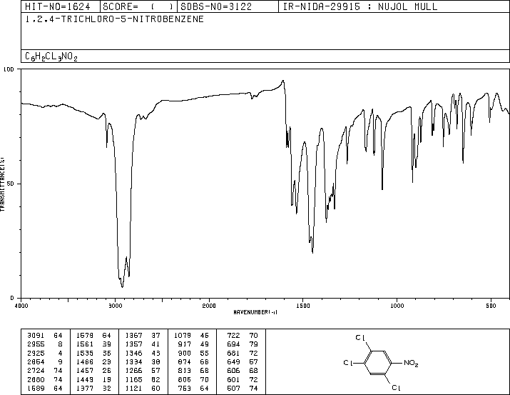 1,2,4-Trichloro-5-nitrobenzene(89-69-0) IR3