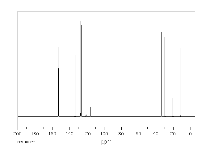 2-sec-Butylphenol(89-72-5) <sup>1</sup>H NMR