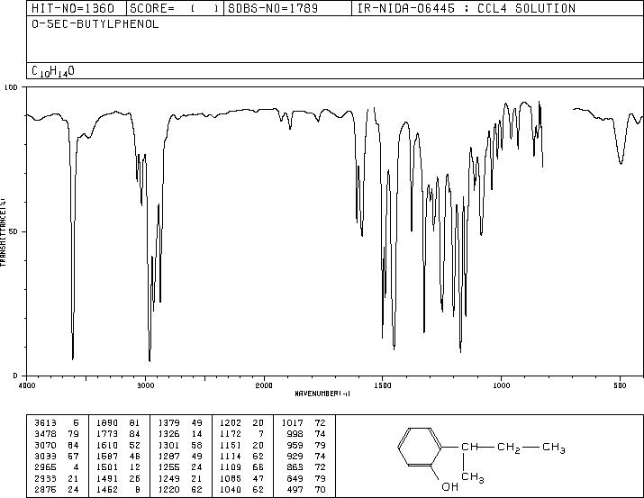 2-sec-Butylphenol(89-72-5) <sup>1</sup>H NMR
