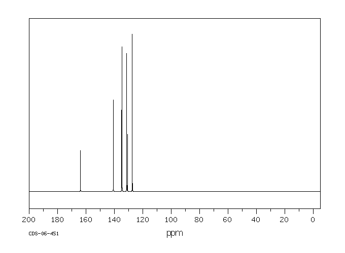 2,4-Dichlorobenzoyl chloride(89-75-8) MS