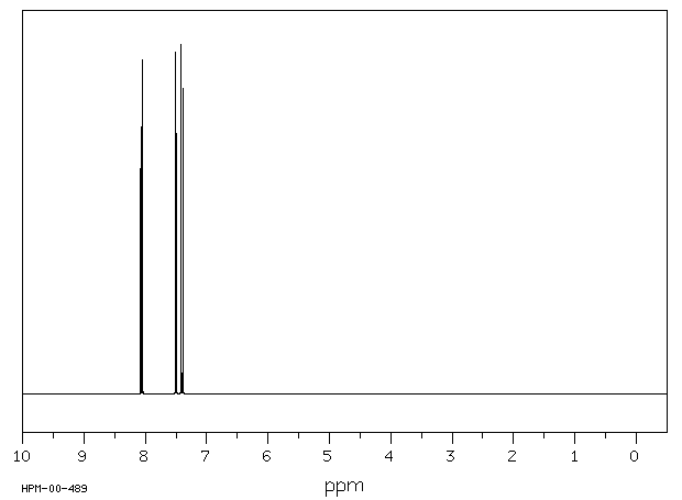 2,4-Dichlorobenzoyl chloride(89-75-8) MS