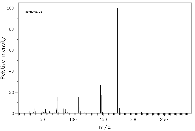 2,4-Dichlorobenzoyl chloride(89-75-8) MS