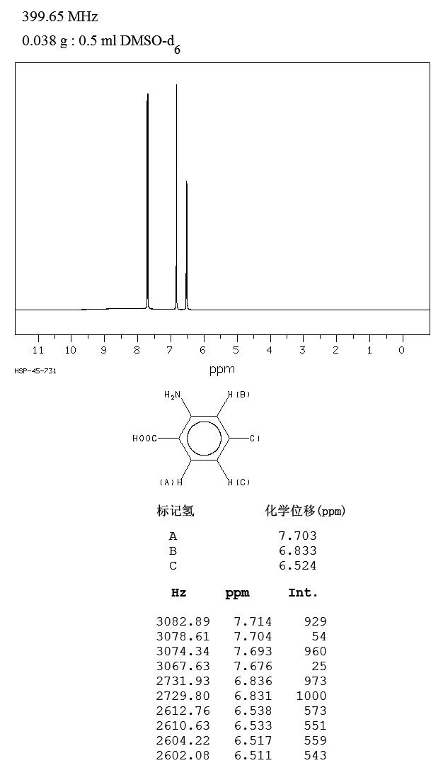 2-Amino-4-chlorobenzoic acid(89-77-0) IR1