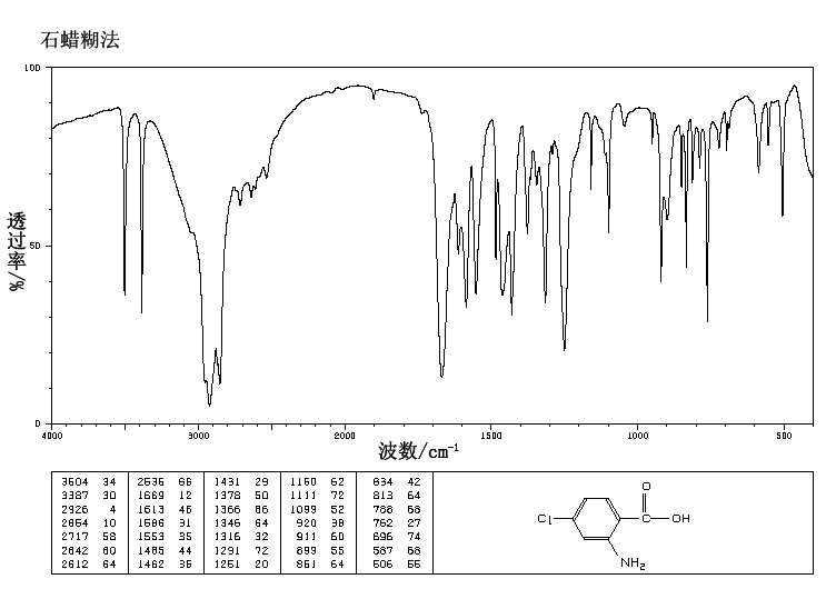 2-Amino-4-chlorobenzoic acid(89-77-0) IR1