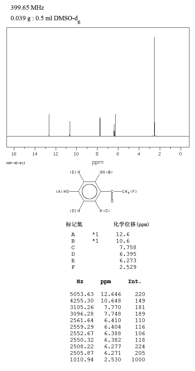 2,4-Dihydroxyacetophenone(89-84-9) <sup>1</sup>H NMR