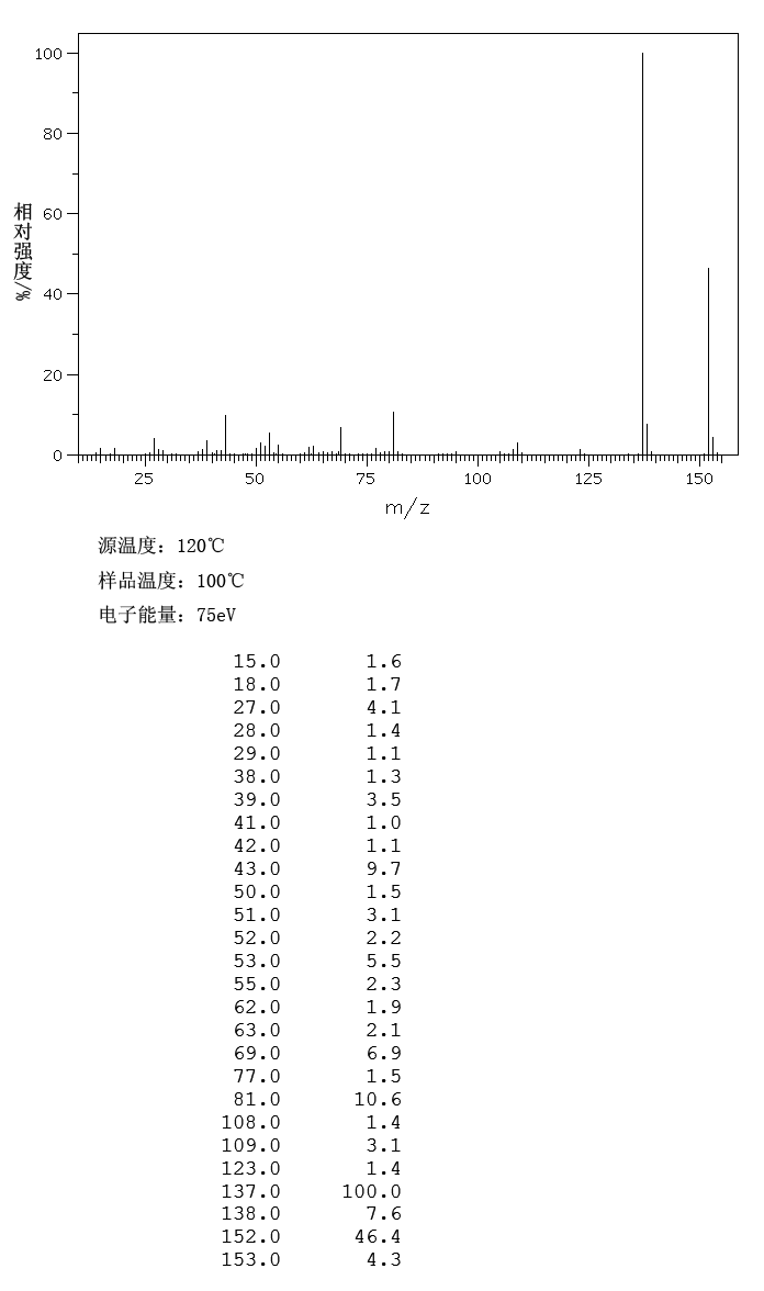 2,4-Dihydroxyacetophenone(89-84-9) <sup>1</sup>H NMR