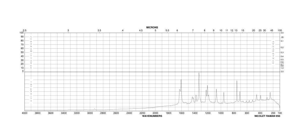 2,4-Dihydroxyacetophenone(89-84-9) <sup>1</sup>H NMR