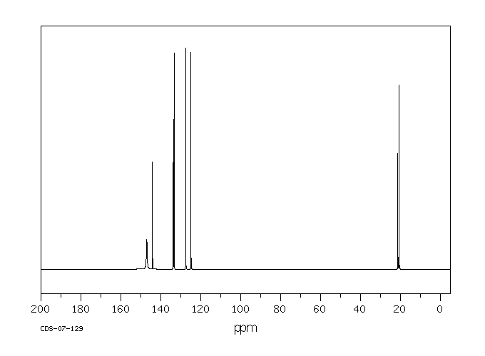 4-Nitro-1,3-dimethylbenzene(89-87-2) MS