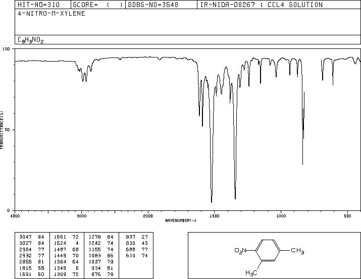 4-Nitro-1,3-dimethylbenzene(89-87-2) MS