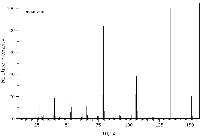4-Nitro-1,3-dimethylbenzene(89-87-2) MS