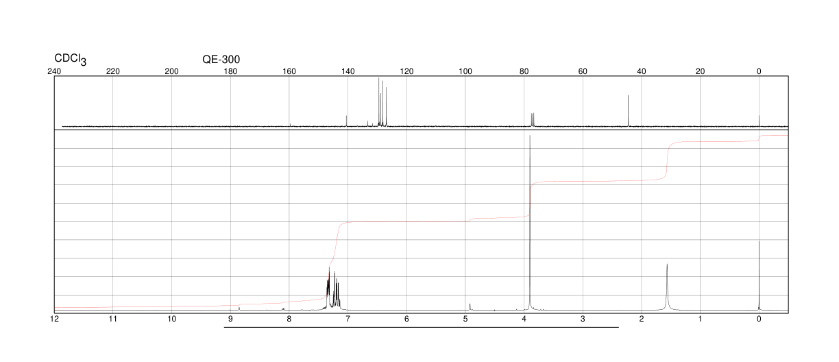 2-Chlorobenzylamine(89-97-4) <sup>13</sup>C NMR