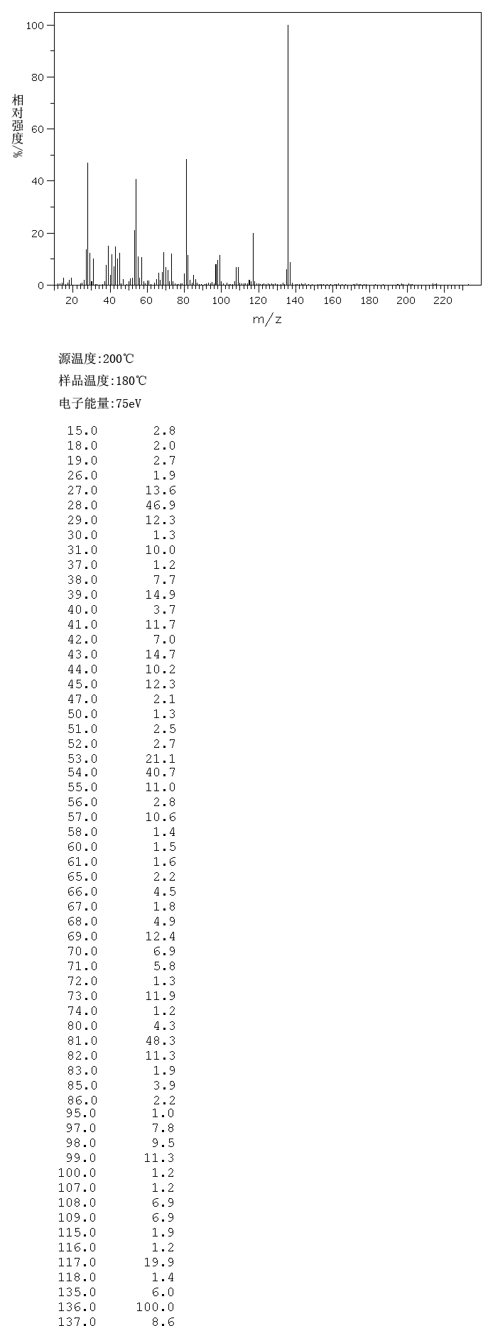 2'-Deoxyinosine(890-38-0) IR2