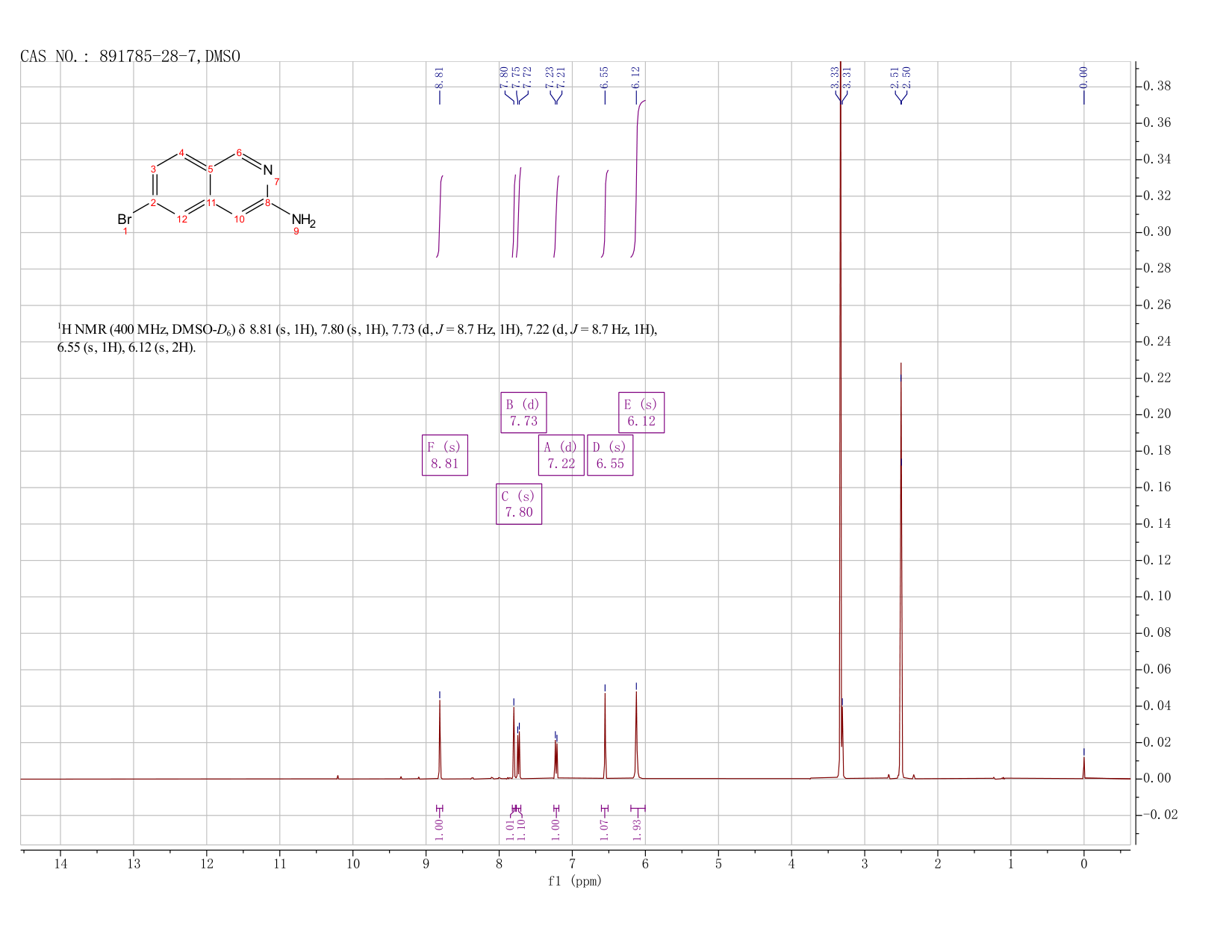 6-bromoisoquinolin-3-amine(891785-28-7) <sup>1</sup>H NMR
