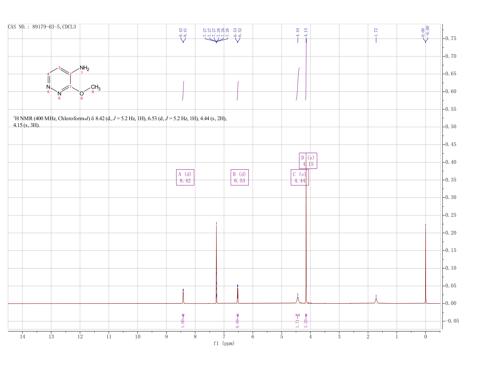 3-methoxypyridazin-4-amine(89179-63-5) <sup>1</sup>H NMR