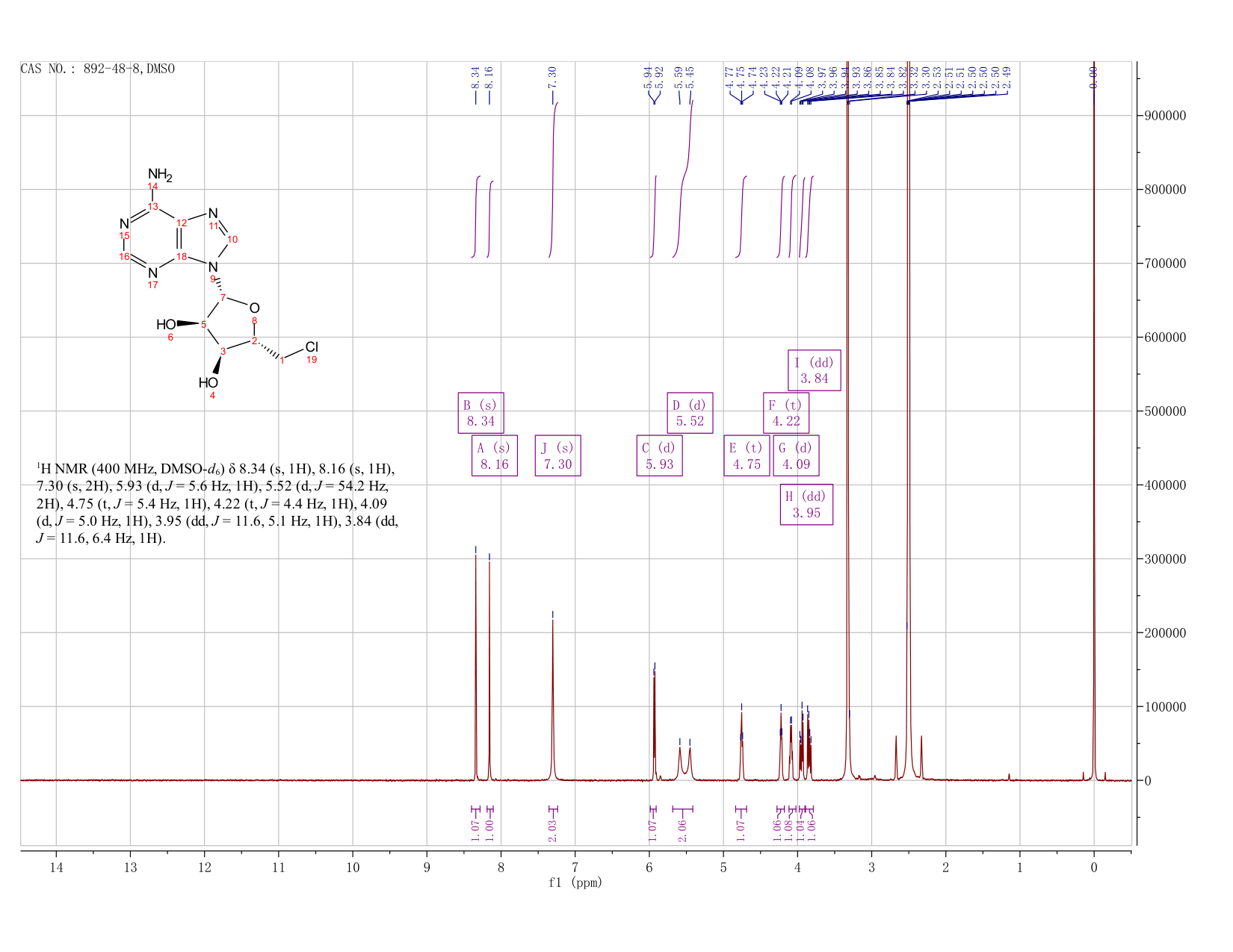 5'-CHLORO-5'-DEOXYADENOSINE(892-48-8) <sup>1</sup>H NMR