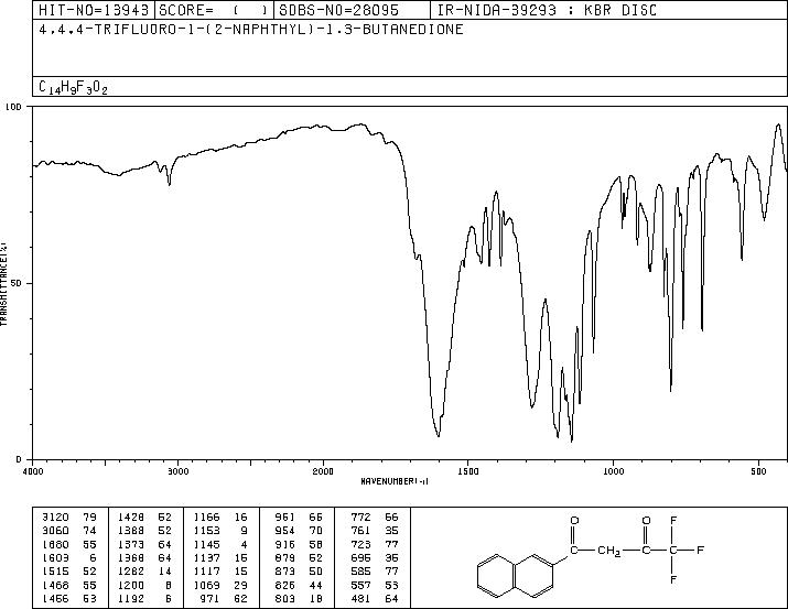 4,4,4-TRIFLUORO-1-(2-NAPHTHYL)-1,3-BUTANEDIONE(893-33-4) IR1