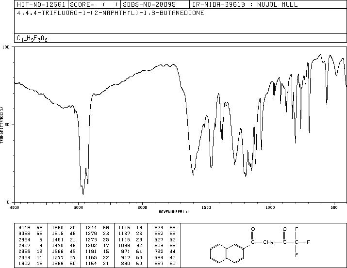 4,4,4-TRIFLUORO-1-(2-NAPHTHYL)-1,3-BUTANEDIONE(893-33-4) IR1