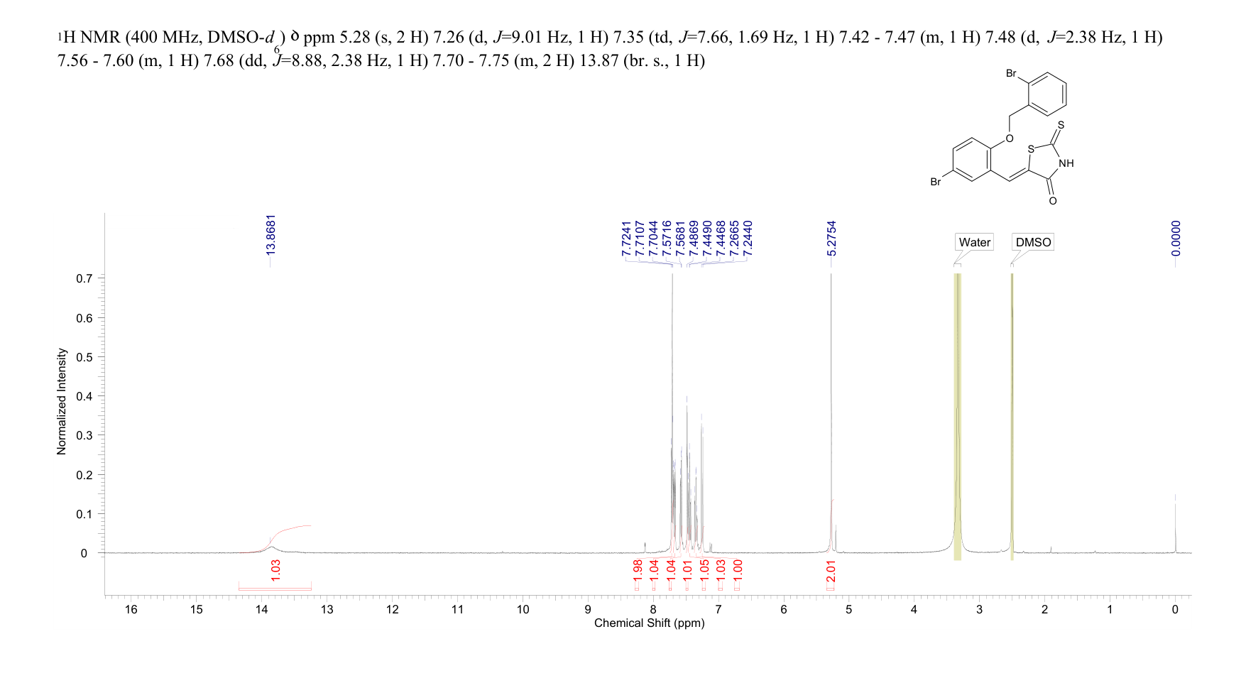 PRL-3 INHIBITOR I(893449-38-2) <sup>1</sup>H NMR