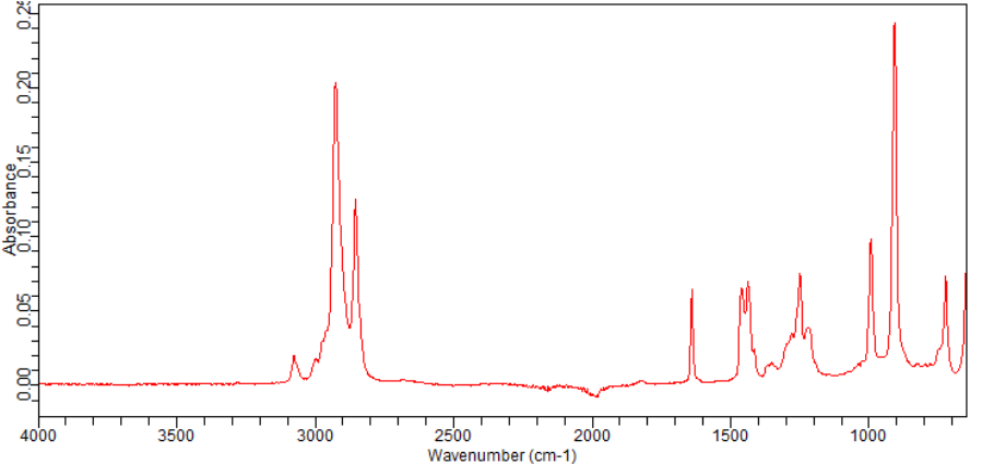 9-BROMO-1-NONENE(89359-54-6)FT-IR