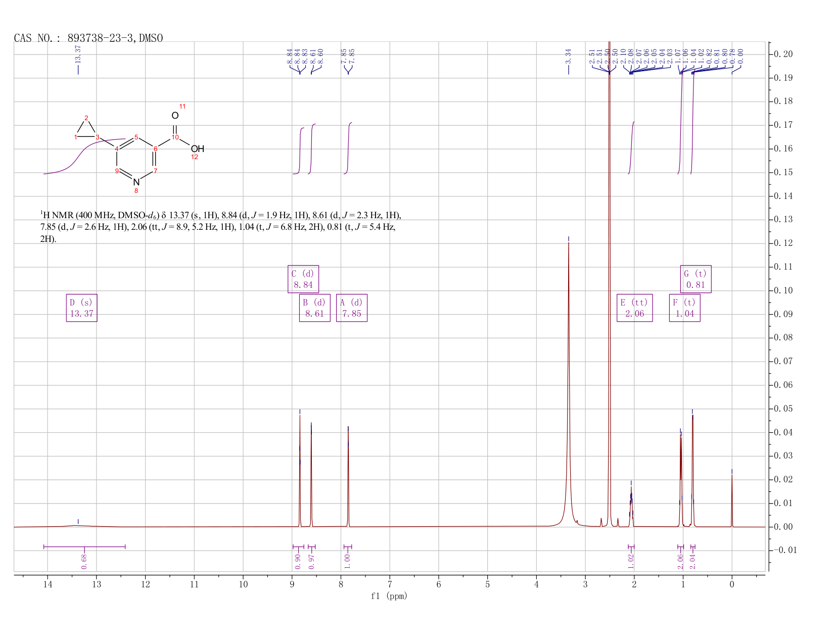 5-CYCLOPROPYLNICOTINIC ACID(893738-23-3) <sup>1</sup>H NMR