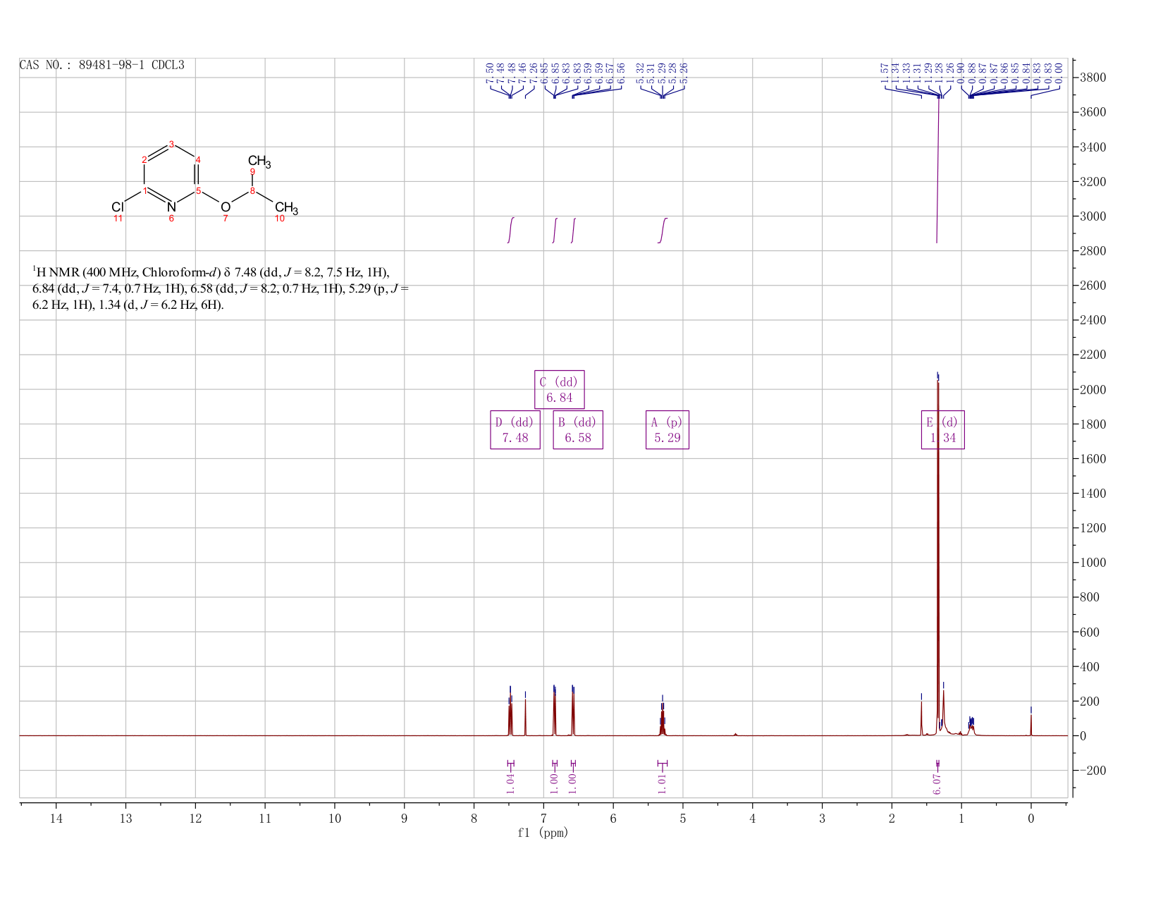 Pyridine,2-chloro-6-(1-methylethoxy)-(89481-98-1) <sup>1</sup>H NMR