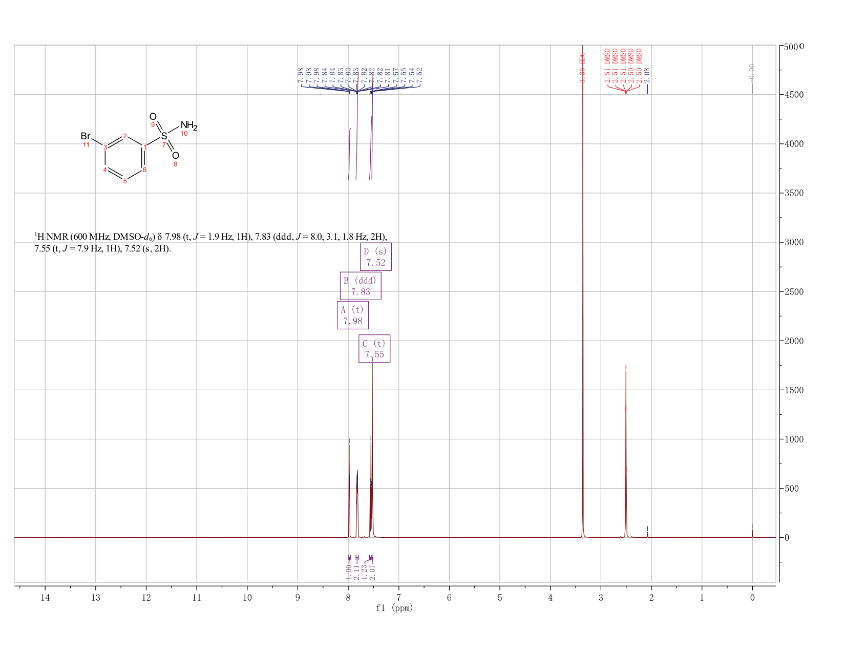 3-BROMOBENZENESULFONAMIDE(89599-01-9) <sup>1</sup>H NMR