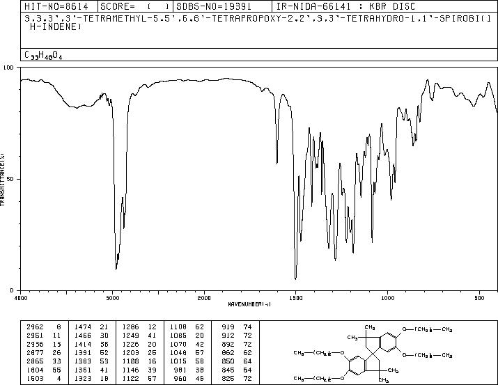 3,3,3',3'-TETRAMETHYL-5,5',6,6'-TETRAPROPOXY-1,1'-SPIROBIINDANE(89929-65-7) <sup>1</sup>H NMR