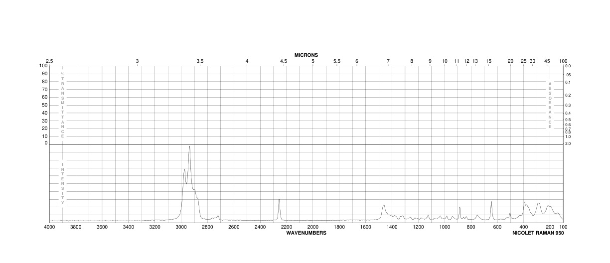 2-Cyanoethyl N,N-diisopropylchlorophosphoramidite(89992-70-1) Raman
