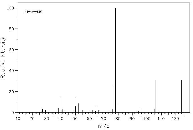 2-Hydroxybenzyl alcohol(90-01-7) IR1