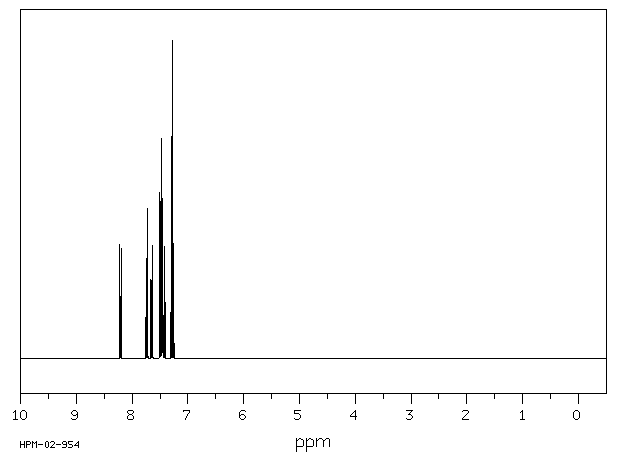 1-Chloronaphthalene(90-13-1) MS
